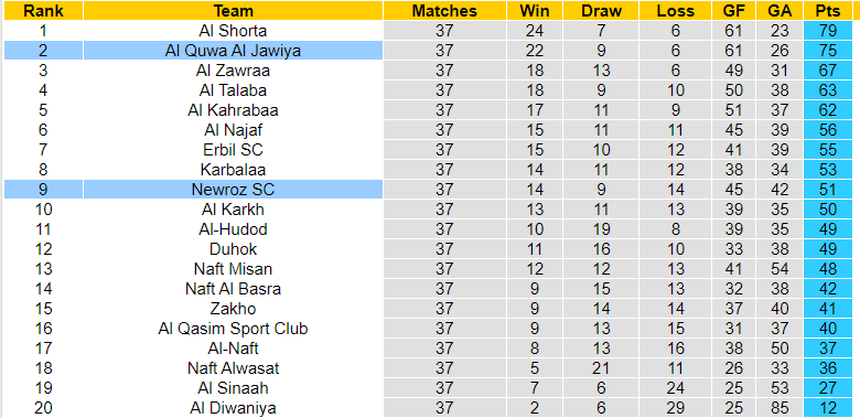 Nhận định, soi kèo Newroz SC vs Al Quwa Al Jawiya, 21h00 ngày 20/07: Trận cầu thủ tục - Ảnh 2