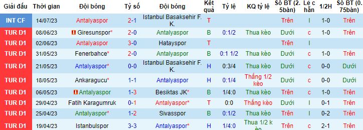 Nhận định, soi kèo Antalyaspor vs Alanyaspor, 20h00 ngày 20/7: Tập bắn - Ảnh 2