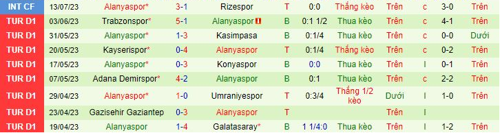 Nhận định, soi kèo Antalyaspor vs Alanyaspor, 20h00 ngày 20/7: Tập bắn - Ảnh 3