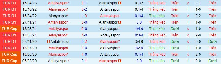 Nhận định, soi kèo Antalyaspor vs Alanyaspor, 20h00 ngày 20/7: Tập bắn - Ảnh 4
