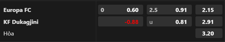 Nhận định, soi kèo Europa FC vs Dukagjini, 22h00 ngày 20/7: Bảo toàn lợi thế - Ảnh 2