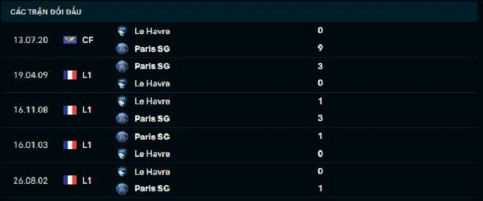 Nhận định, soi kèo PSG vs Le Havre, 22h00 ngày 21/7: Enrique ra mắt - Ảnh 3