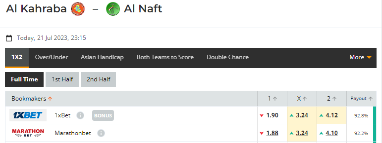 Nhận định, soi kèo Al Kahrabaa vs Al-Naft, 23h15 ngày 21/07: Cửa trên thiếu động lực - Ảnh 1