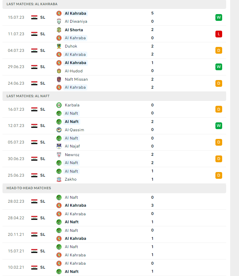 Nhận định, soi kèo Al Kahrabaa vs Al-Naft, 23h15 ngày 21/07: Cửa trên thiếu động lực - Ảnh 2