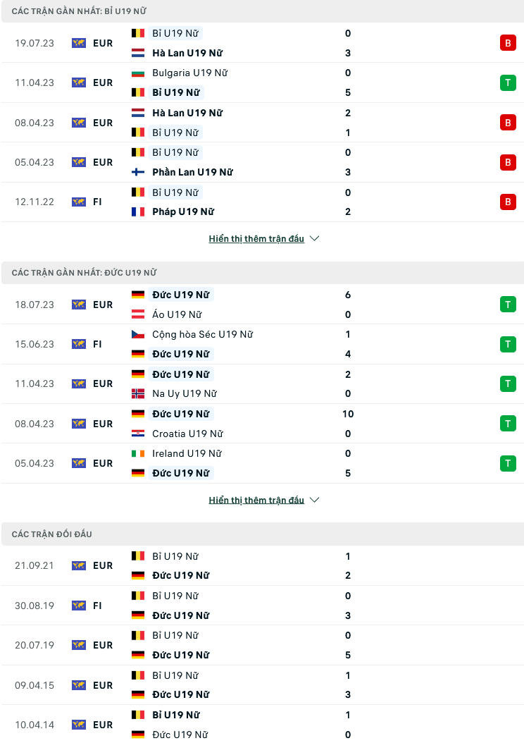 Nhận định, soi kèo U19 nữ Bỉ vs U19 nữ Đức, 22h30 ngày 21/7: - Ảnh 2