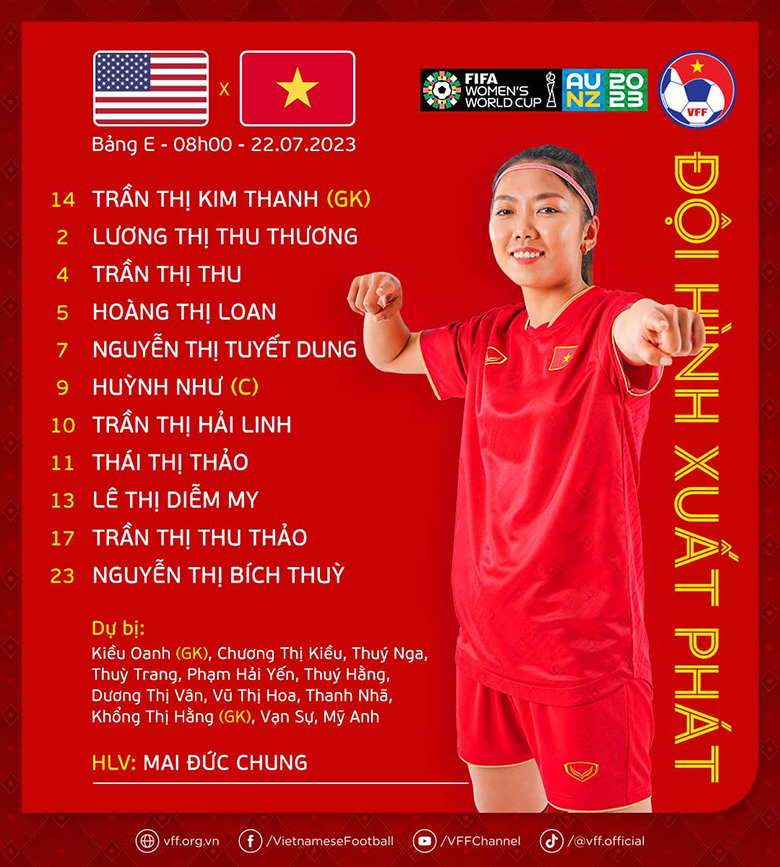 Đội hình ra sân ĐT nữ Việt Nam vs ĐT nữ Mỹ: Thanh Nhã dự bị - Ảnh 1
