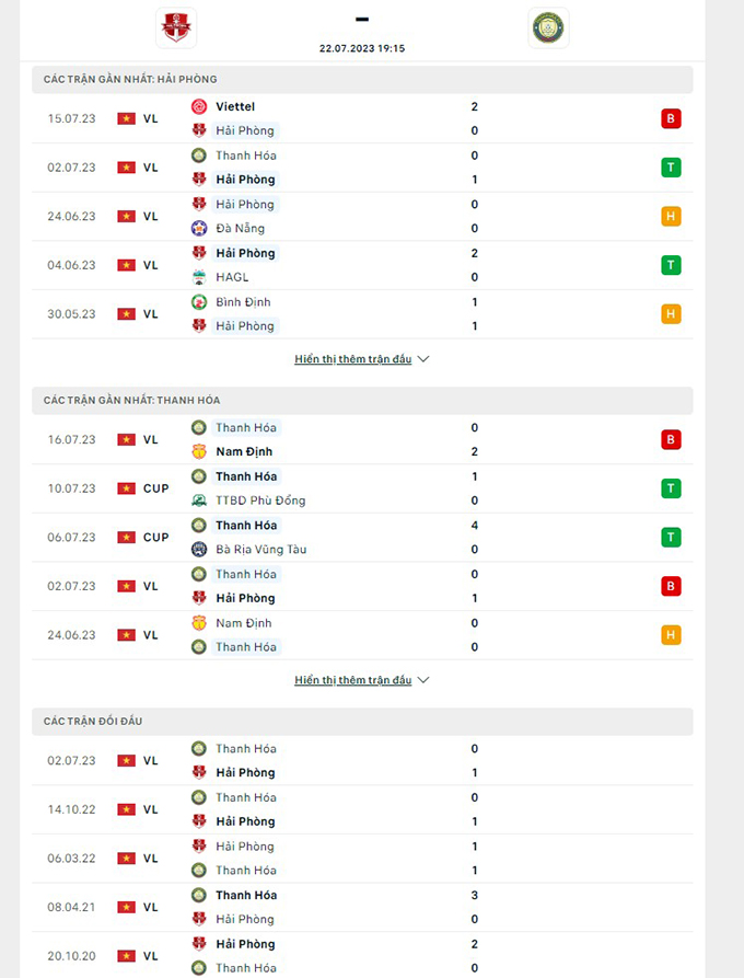 Nhận định, soi kèo Hải Phòng vs Thanh Hóa, 19h15 ngày 22/7: Quyết 3 điểm - Ảnh 2