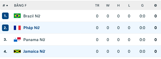 Nhận định, soi kèo Nữ Pháp vs Nữ Jamaica, 17h ngày 23/7: Đàn chị lên tiếng - Ảnh 3