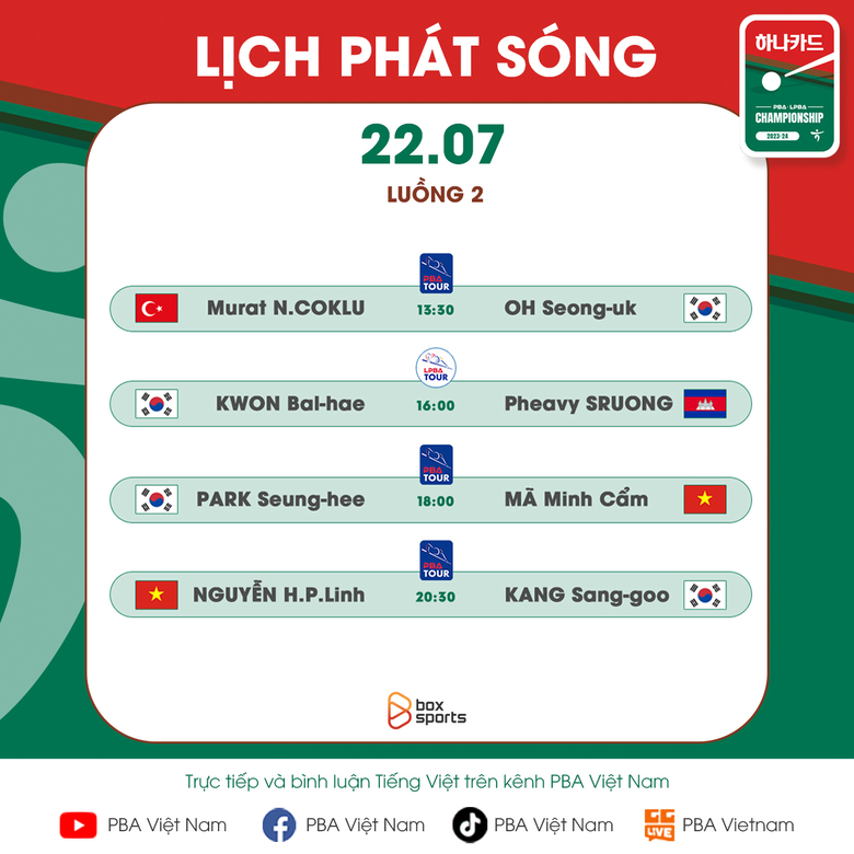 Xem trực tiếp chặng 3 PBA Tour 2023/2024 ngày 22/7: Bốn cơ thủ Việt Nam thi đấu - Ảnh 2