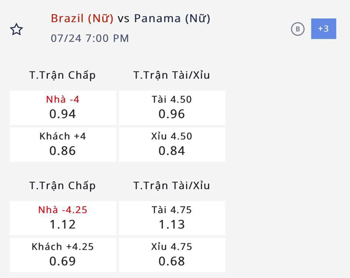 Nhận định, soi kèo Nữ Brazil vs Nữ Panama, 18h ngày 24/7: Yên tâm vào cửa dưới - Ảnh 1