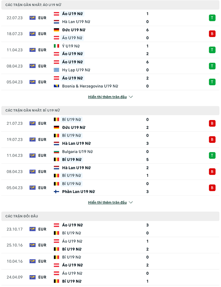 Nhận định, soi kèo U19 nữ Áo vs U19 nữ Bỉ, 22h30 ngày 24/7: Chủ nhà bất lực - Ảnh 2