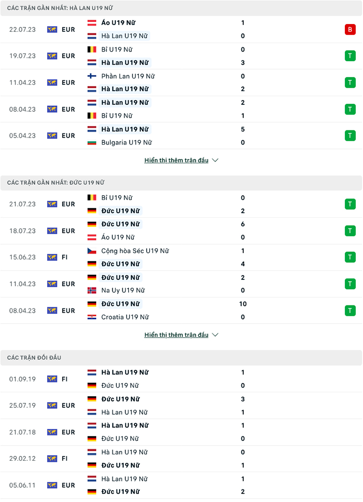 Nhận định, soi kèo U19 nữ Hà Lan vs U19 nữ Đức, 22h30 ngày 24/7: Tạm biệt lốc cam - Ảnh 2