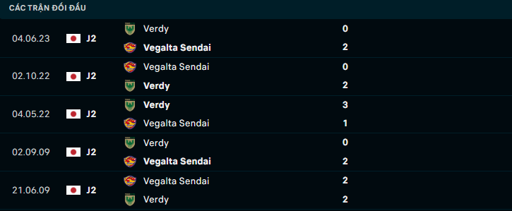 Nhận định, soi kèo Vegalta Sendai vs Tokyo Verdy, 17h00 ngày 23/7: Chủ nhà yếu thế - Ảnh 3