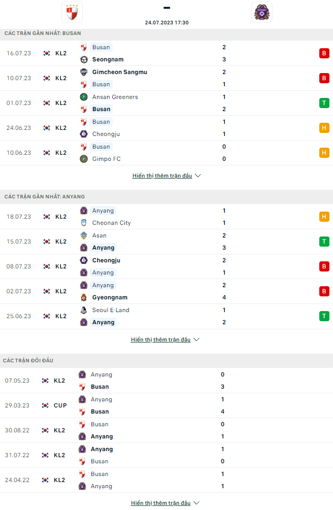 Nhận định, soi kèo Busan I’Park vs FC Anyang, 17h30 ngày 24/7: Hàng công khác biệt - Ảnh 3