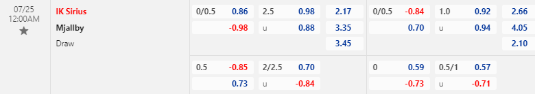 Nhận định, soi kèo IK Sirius vs Mjallby, 00h00 ngày 25/07: Đối thủ khó nhằn - Ảnh 1