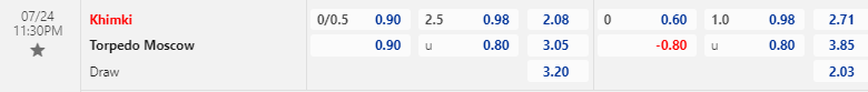 Nhận định, soi kèo Khimki vs Torpedo Moscow, 23h30 ngày 24/07: Tìm lại niềm vui - Ảnh 1