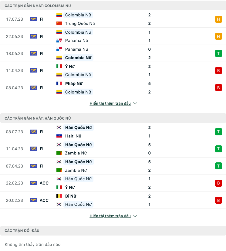 Nhận định, soi kèo Nữ Colombia vs Nữ Hàn Quốc, 9h ngày 25/7: Cân bằng tuyệt đối - Ảnh 1