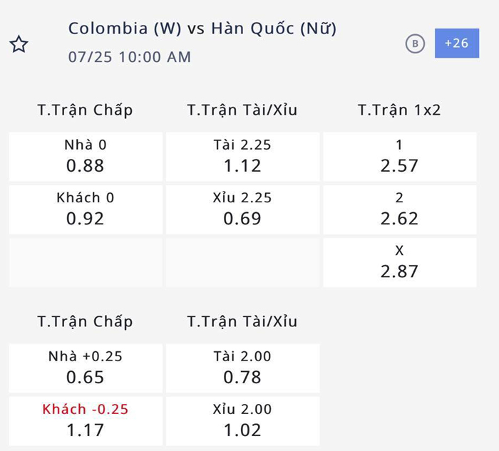 Nhận định, soi kèo Nữ Colombia vs Nữ Hàn Quốc, 9h ngày 25/7: Cân bằng tuyệt đối - Ảnh 4