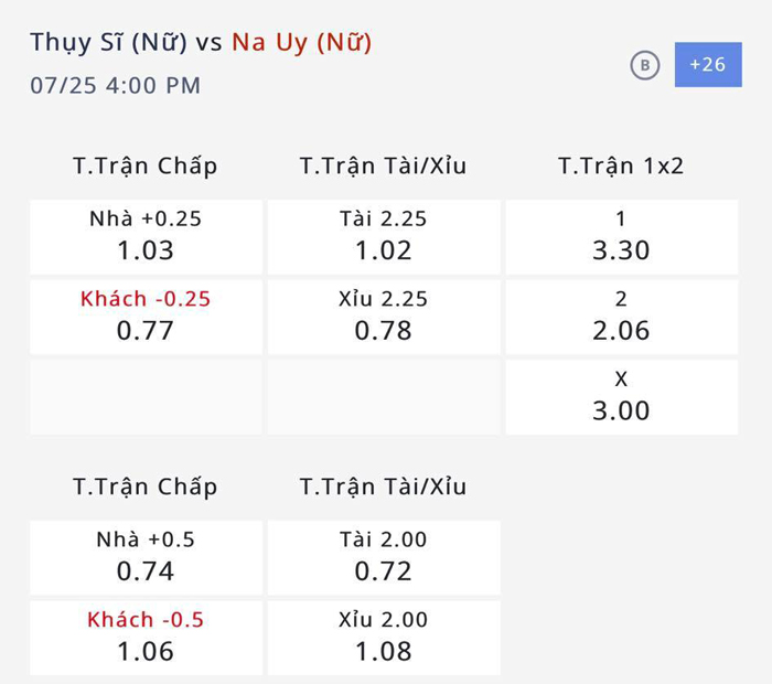 Nhận định, soi kèo Nữ Thụy Sĩ vs Nữ Na Uy, 15h ngày 25/7: Trận chiến sinh tử - Ảnh 4