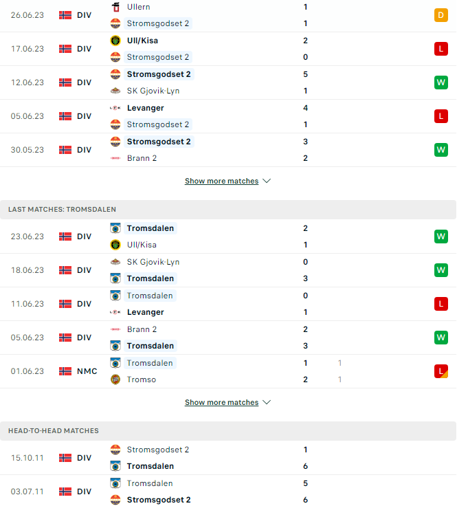 Nhận định, soi kèo Stromsgodset B vs Tromsdalen UIL, 20h00 ngày 24/7 - Ảnh 3