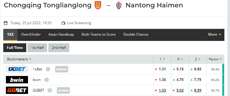 Nhận định, soi kèo Chongqing Tonglianglong vs Haimen Codion, 18h35 ngày 25/07: Vé cho chủ - Ảnh 1