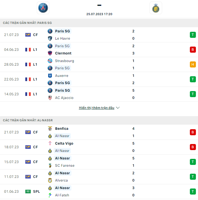 Nhận định, soi kèo PSG vs Al-Nassr, 17h20 ngày 25/7: Khó cho Ronaldo - Ảnh 2
