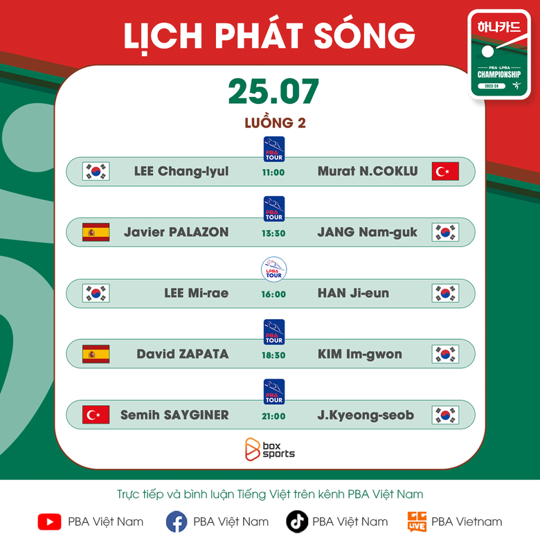 Xem trực tiếp chặng 3 PBA Tour 2023/2024 ngày 25/7: Phương Linh gặp đối thủ khó chơi - Ảnh 2