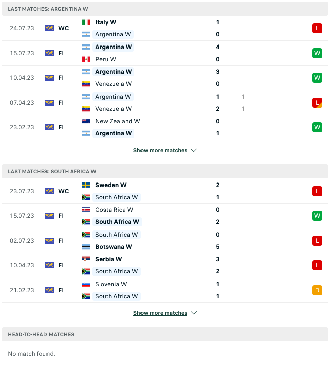 Nhận định, soi kèo Nữ Argentina vs Nữ Nam Phi, 7h ngày 28/7: Cơ hội cuối cùng - Ảnh 2