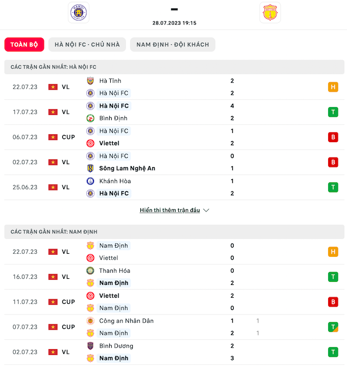 Nhận định, soi kèo Hà Nội vs Nam Định, 19h15 ngày 28/7: Con mồi ưa thích - Ảnh 2