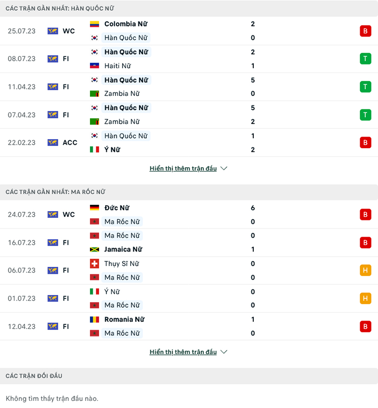 Nhận định, soi kèo Nữ Hàn Quốc vs Nữ Morocco, 11h30 ngày 30/7: Chiến thắng danh dự - Ảnh 2