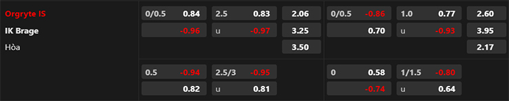 Nhận định, soi kèo Orgryte vs IK Brage, 22h00 ngày 29/7: Sân nhà vẫn hơn - Ảnh 3