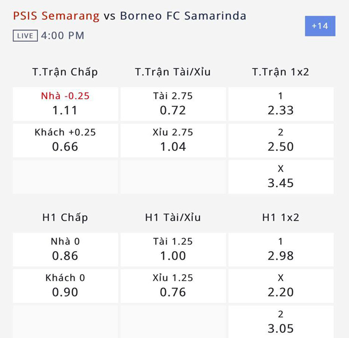 Nhận định, soi kèo PSIS Semarang vs Borneo FC Samarinda, 15h ngày 28/7: Cái dớp của chủ nhà - Ảnh 1