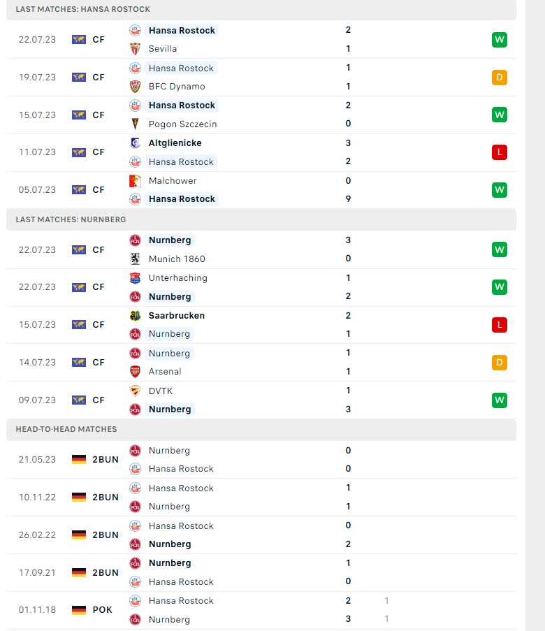 Nhận định, soi kèo Hansa Rostock vs Nurnberg, 18h30 ngày 30/07: Khởi đầu khó khăn - Ảnh 2