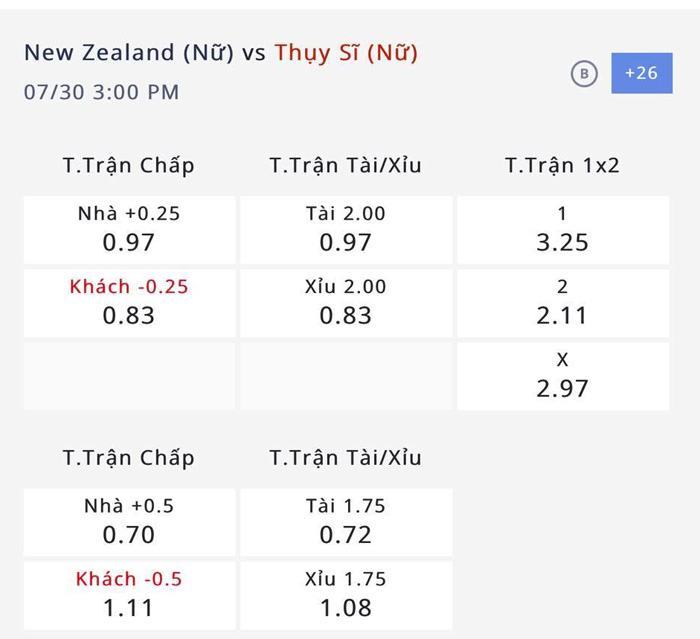 Nhận định, soi kèo Nữ Thụy Sĩ vs Nữ New Zealand, 14h30 ngày 30/7: Chủ nhà đi tiếp - Ảnh 2