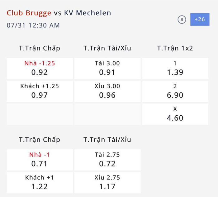 Nhận định, soi kèo Club Brugge vs KV Mechelen, 23h30 ngày 30/7: Vạn sự khởi đầu nan - Ảnh 1