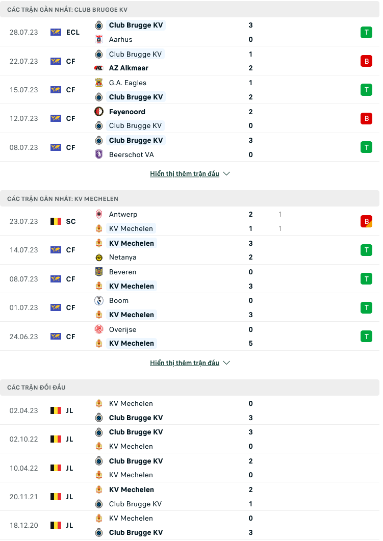 Nhận định, soi kèo Club Brugge vs KV Mechelen, 23h30 ngày 30/7: Vạn sự khởi đầu nan - Ảnh 3