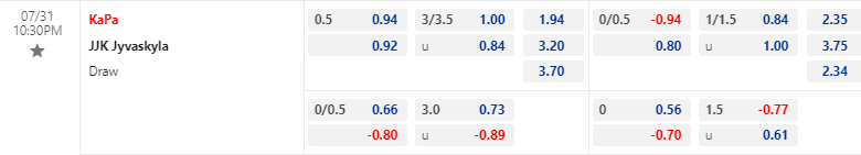 Nhận định, soi kèo KaPa vs JJK Jyvaskyla, 22h30 ngày 31/07: Ăn mày gặp chiếu manh - Ảnh 1