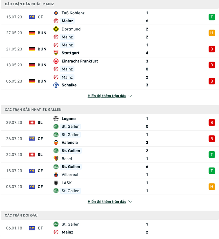 Nhận định, soi kèo Mainz 05 vs St. Gallen, 21h00 ngày 1/8: Tiếp đà thăng hoa - Ảnh 1