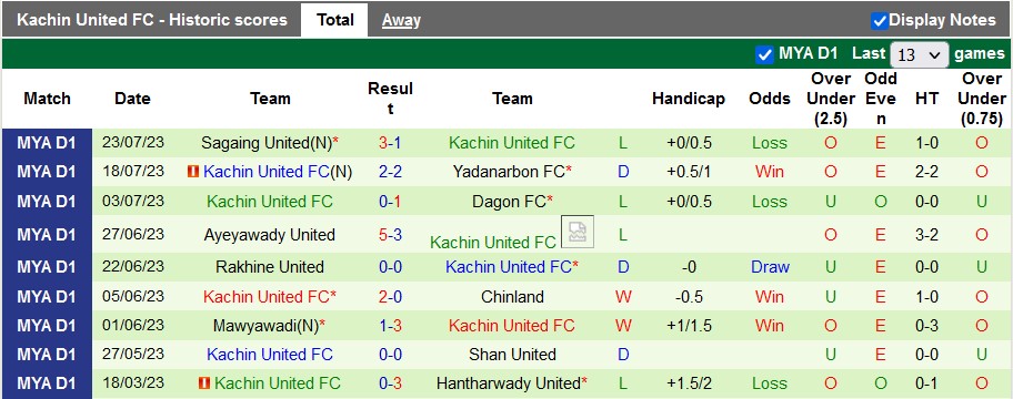 Nhận định, soi kèo Hantharwady United vs Kachin United, 16h30 ngày 1/8: Rủi ro tiềm ẩn - Ảnh 4