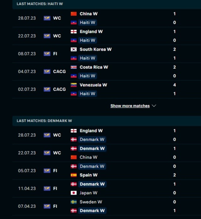 Nhận định, soi kèo Nữ Haiti vs Nữ Đan Mạch, 18h00 ngày 1/8: Khó nhằn - Ảnh 1