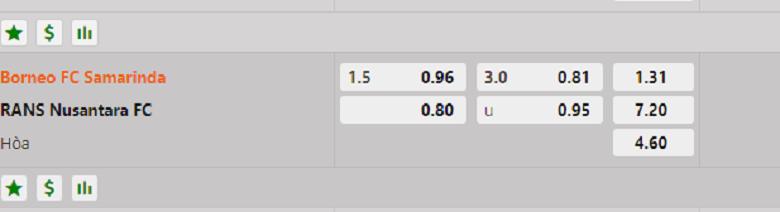 Nhận định, soi kèo Borneo FC vs RANS Nusantarav, 19h00 ngày 4/8: Lấy điểm bỏ túi - Ảnh 1