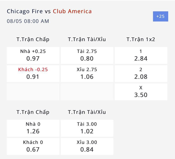 Nhận định, soi kèo Chicago Fire vs Club America, 7h00 ngày 5/8: Tiễn khách về nhà - Ảnh 5