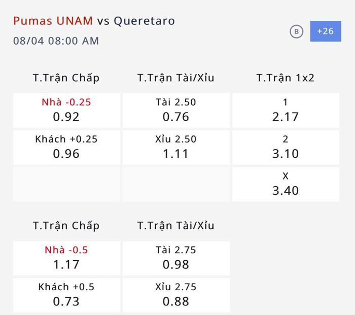 Nhận định, soi kèo Pumas UNAM vs Queretaro FC, 7h ngày 4/8: Bắt nạt khách quen - Ảnh 3