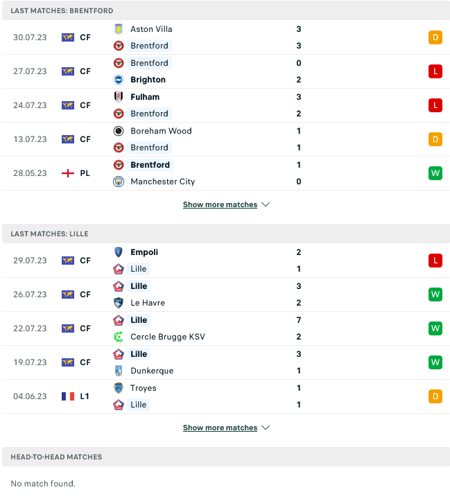 Nhận định, soi kèo Brentford vs Lille, 22h ngày 5/8: Tưng bừng mưa gôn - Ảnh 1