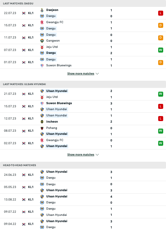 Nhận định, soi kèo Daegu FC vs Ulsan Hyundai, 17h30 ngày 5/8: Đẳng cấp vượt trội - Ảnh 3