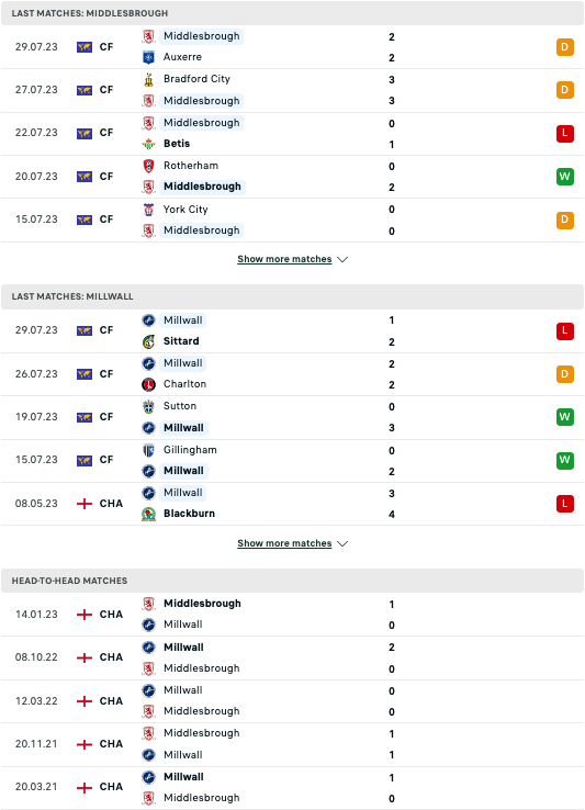 Nhận định, soi kèo Middlesbrough vs Millwall, 21h00 ngày 5/8: Khởi đầu ảm đạm - Ảnh 3