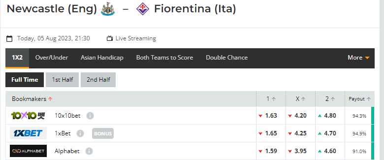 Nhận định, soi kèo Newcastle vs Fiorentina, 21h30 ngày 05/08: Chích chòe hót vang - Ảnh 1