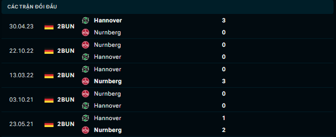 Nhận định, soi kèo Nurnberg vs Hannover 96, 18h30 ngày 6/8: Cửa dưới sáng nước - Ảnh 4