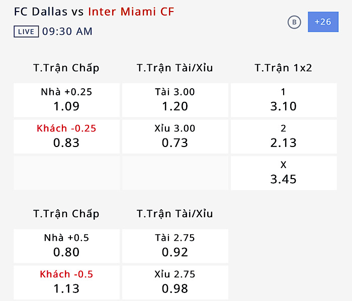 Nhận định soi kèo FC Dallas vs Inter Miami, 08h30 ngày 7/8: Tiếp mạch thăng hoa - Ảnh 2