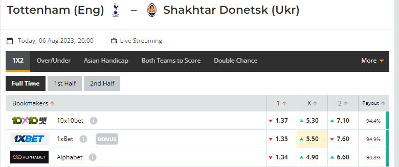 Nhận định, soi kèo Tottenham vs Shakhtar Donetsk, 20h00 ngày 06/08: Gà trống gáy vang - Ảnh 1